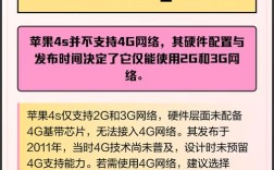 苹果4S能改成4G网络吗？
