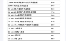工业无人机价格受哪些因素影响？
