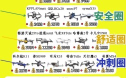 佛山无人机厂家哪家强？