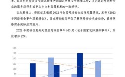 日本政府网络安全中心组建年份是？