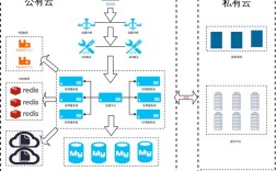 淘宝云处理技术具体指什么？