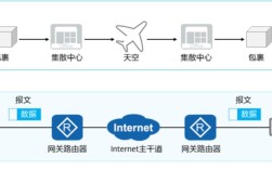 Arpanet是互联网前身吗？
