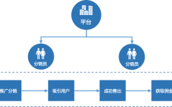 Parrot无人机分销模式有何独特优势？