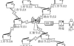 无线传感器网络关键技术