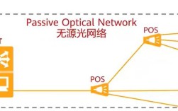 GPON对比传统技术，优势究竟体现在哪些方面？