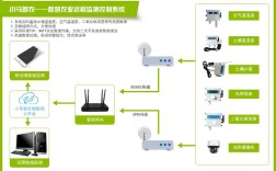无线网络控制器应用程序有何核心优势？