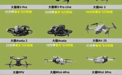 大疆无人机寿命及保养