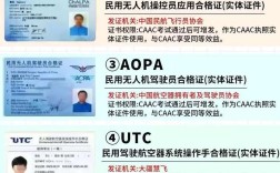 无人机飞行执照Aopa怎么考？