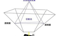 全息投影技术原理是什么？