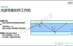 Hololens技术指标有哪些核心参数？