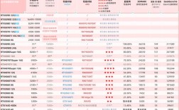 2025款iMac会有哪些技术升级？