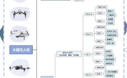 大疆无人机固件升级怎么操作？