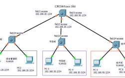 Cisco OIR技术是什么？
