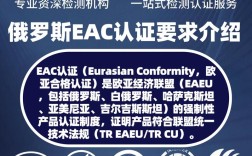 iBeacon技术规范具体包含哪些核心内容？