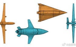 2025中美无人机差距究竟有多大？