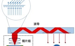增强现实技术如何改变我们的生活？