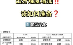 GMATrik技术真的过时了吗？