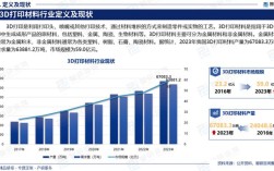 3D打印技术发展前景究竟如何？