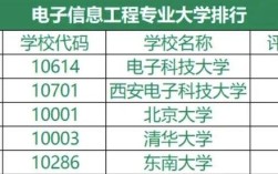 电子信息科学与技术考研选校要注意啥？