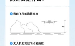 无人机为何会低于起飞高度飞行？