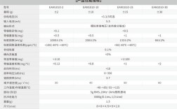 LG PF1000U技术参数有哪些关键点？