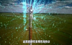 量子通信技术前景如何？