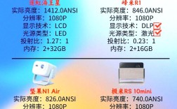 DLP与LCD投影技术，哪种更优？