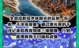 3LCD投影技术有何优势？