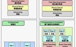 Docker技术有哪些潜在缺点？
