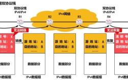 IPv4向IPv6过渡技术有哪些关键挑战？