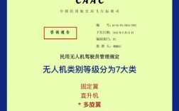 AOPA无人机植保五类指哪五类？