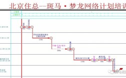 梦龙网络计划能在Win7上正常使用吗？