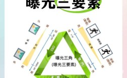 摄影曝光进阶，如何精准掌控光影？