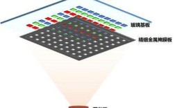 OLED关键制程技术FMM突破点在哪？