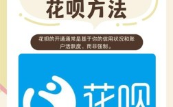 花白条技术更新，如何影响用户？