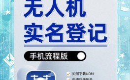 大疆无人机为何需实名登记？