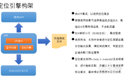 蓝牙如何实现beacon应用？