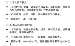 South无人机价格表曝光，性价比到底如何？值得入手吗？