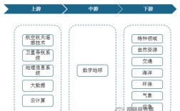 大数据系统与分析技术如何协同演进？