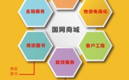 网络商品交易及服务有哪些监管重点？