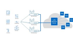 Zigbee与LoRa，物联网技术如何选？