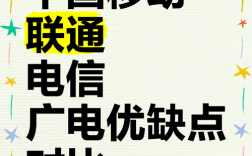 移动联通电信网络，到底哪家强？