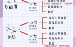 无人机起飞注意什么意思