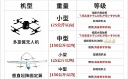 无人机飞行必须备案吗？