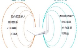 无线网络如何实现Internet访问？