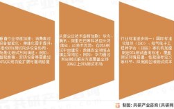 2025年OTA技术将如何革新行业？