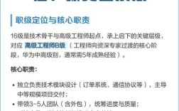 华为技术销售晋升难吗？