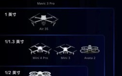 GoPro与大疆无人机，到底谁更值得买？