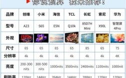 网络电视和智能电视，到底有啥区别？