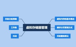 虚拟存储技术是(